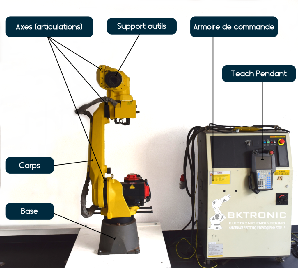 parties d'un robot industriel